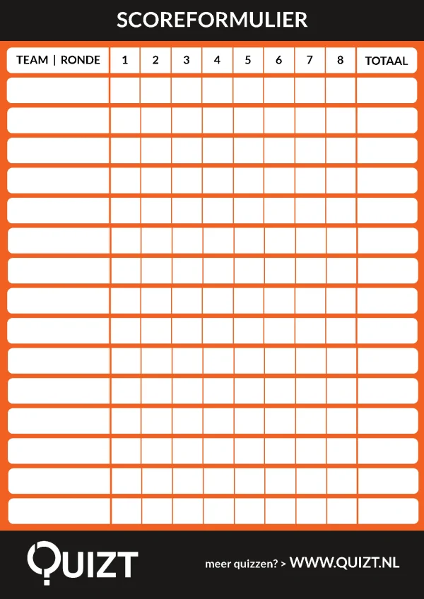 Voorbeeld scoreformulier van Quizt